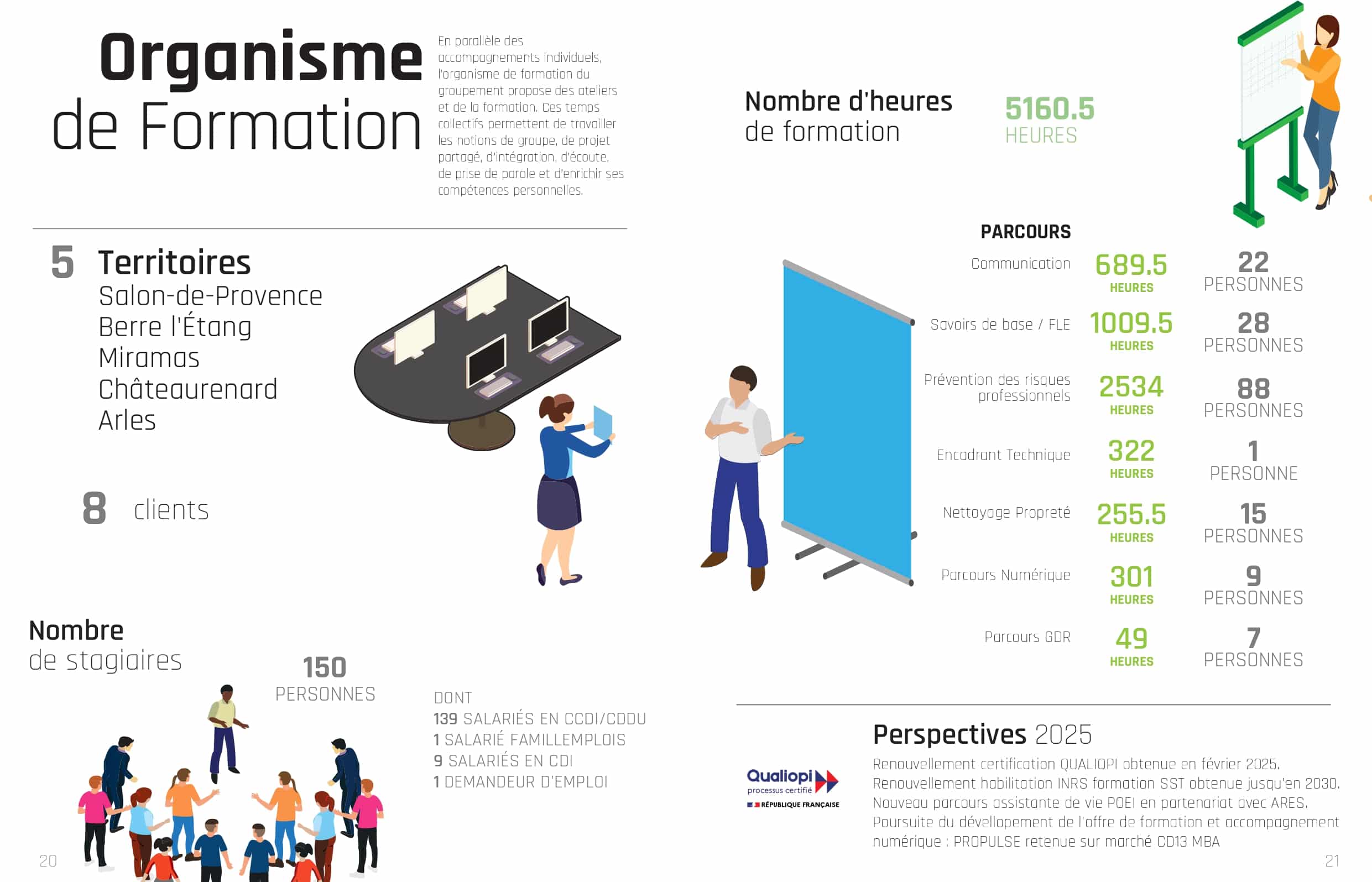 Pais-OF-Rapport-Activité-2024 Rappel des chiffres clés 2024 de la structure